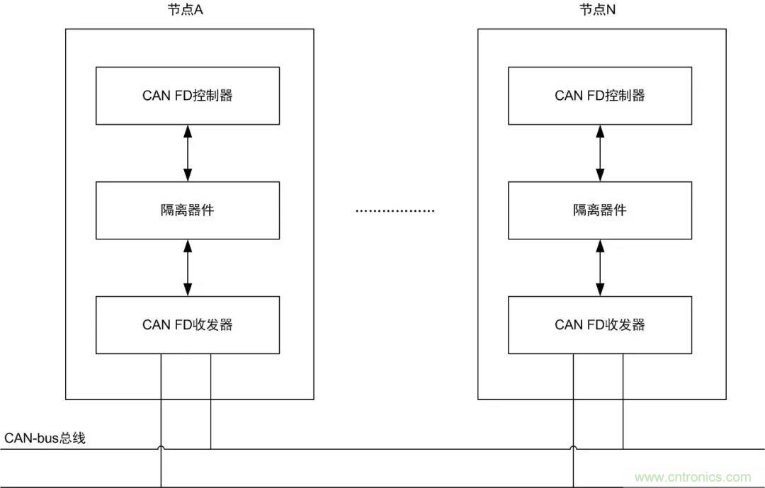 【經(jīng)驗分享】如何快速解決CAN/CAN FD通訊延遲困擾？