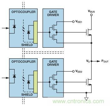 如何實現IGBT/MOSFET隔離柵極驅動電路？