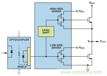 如何實現IGBT/MOSFET隔離柵極驅動電路？