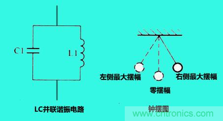 LC諧振電路你知道多少？