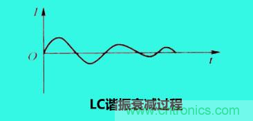 LC諧振電路你知道多少？