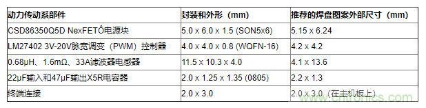 如何平衡DC/DC轉(zhuǎn)換器的散熱、EMI、封裝？