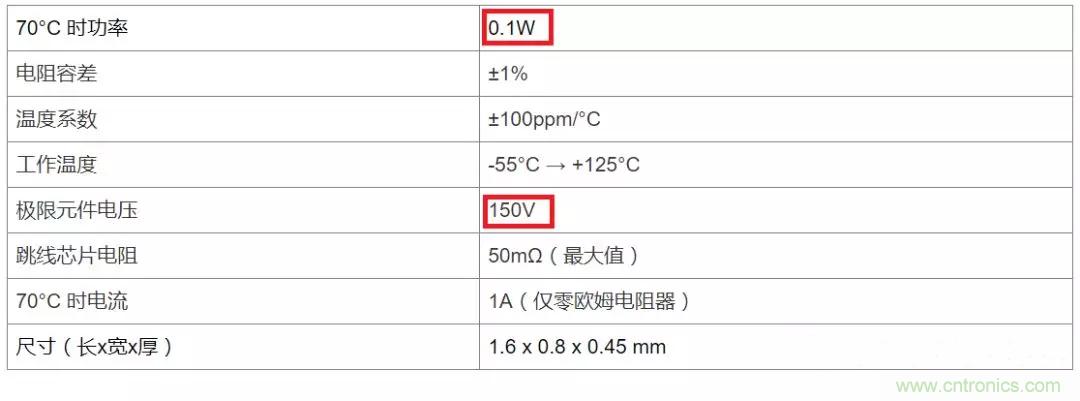電阻有了“額定功率”，為什么還有“額定電壓”？