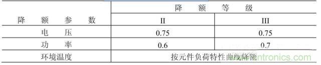 電阻有了“額定功率”，為什么還有“額定電壓”？