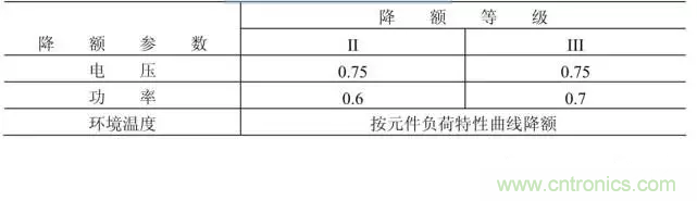 電阻有了“額定功率”，為什么還有“額定電壓”？
