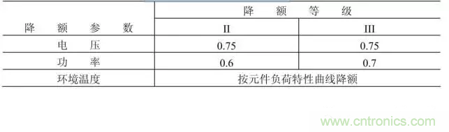 電阻有了“額定功率”，為什么還有“額定電壓”？