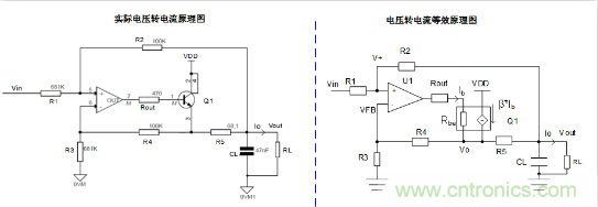 實現(xiàn)運放負反饋電路穩(wěn)定性設計，只需這3步！