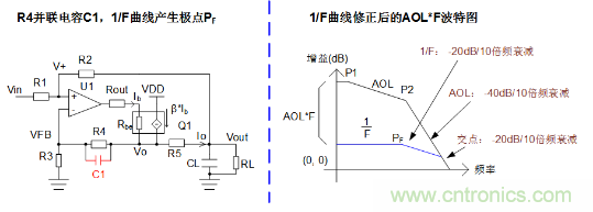 實現(xiàn)運放負反饋電路穩(wěn)定性設計，只需這3步！