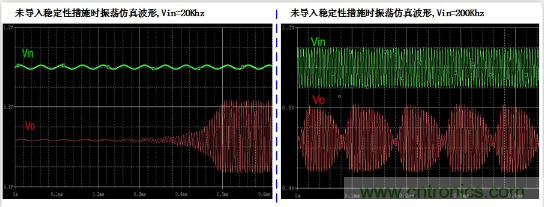 實現(xiàn)運放負反饋電路穩(wěn)定性設計，只需這3步！