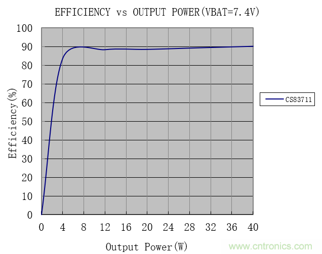 戶外藍牙音箱如何在兩節(jié)鋰電池7.4V輸出相當(dāng)鉛酸電池12V供電的功率？
