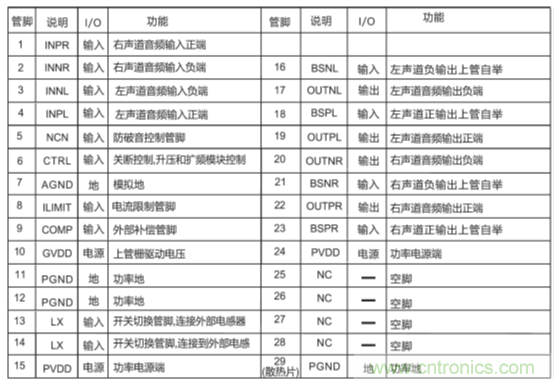 戶外藍牙音箱如何在兩節(jié)鋰電池7.4V輸出相當(dāng)鉛酸電池12V供電的功率？