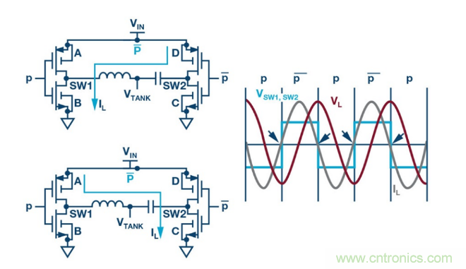 簡(jiǎn)化無(wú)線電池充電器設(shè)計(jì)，AutoResonant技術(shù)是個(gè)不錯(cuò)的選擇噢~