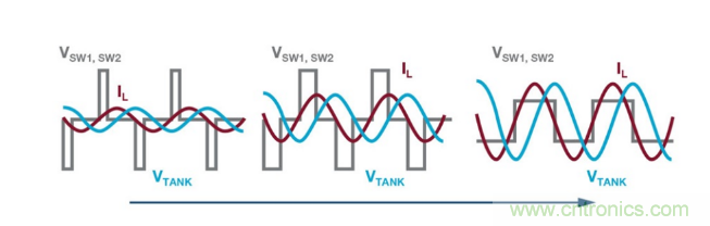 簡(jiǎn)化無(wú)線電池充電器設(shè)計(jì)，AutoResonant技術(shù)是個(gè)不錯(cuò)的選擇噢~