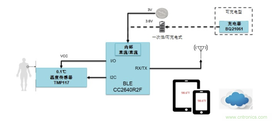 如何設(shè)計(jì)一個(gè)精準(zhǔn)、熱高效的可穿戴體溫檢測(cè)系統(tǒng)？