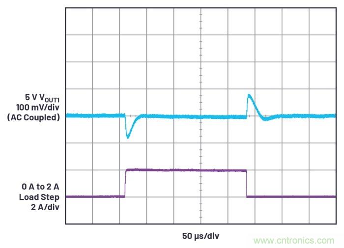 具有6.2 µA靜態(tài)電流的雙通道、42 V、2 A、單片、同步降壓型Silent Switcher 2穩(wěn)壓器