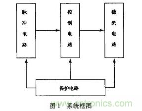 如何采用可調(diào)穩(wěn)壓芯片實(shí)現(xiàn)半導(dǎo)體激光器驅(qū)動(dòng)電路的設(shè)計(jì)？