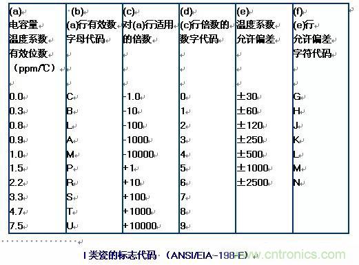 【干貨分享】溫度對(duì)MLCC的影響有哪些？