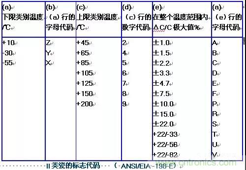 【干貨分享】溫度對(duì)MLCC的影響有哪些？