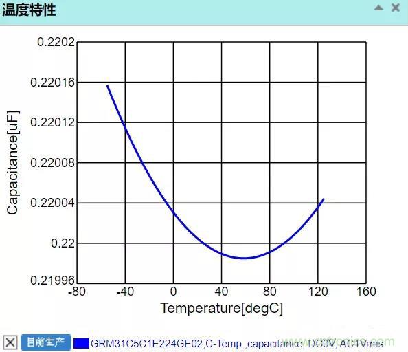 【干貨分享】溫度對(duì)MLCC的影響有哪些？