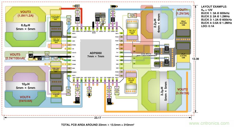 適合空間受限應用的最高功率密度、多軌電源解決方案