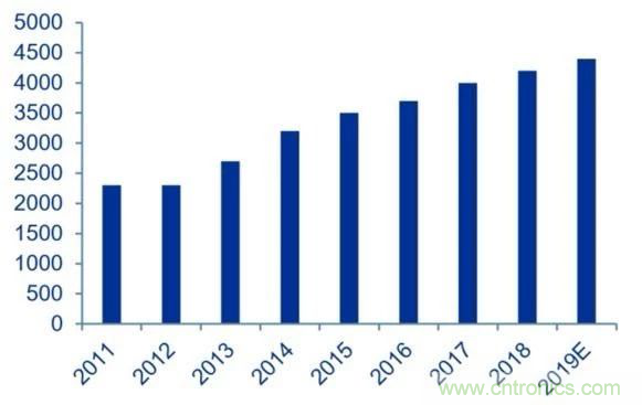 拒絕被瘋漲的MLCC“綁架”，這個解決方案你需要了解一下