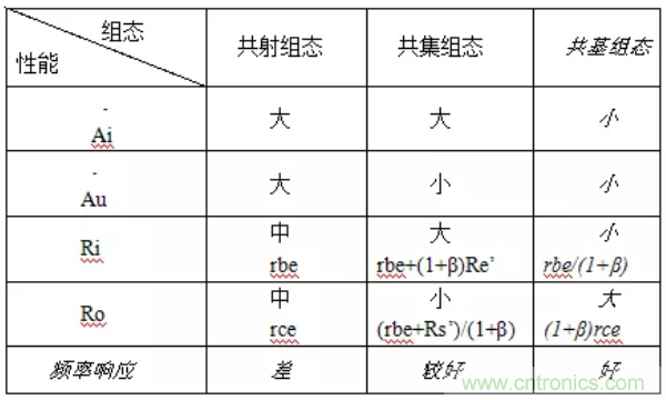 基本放大電路里的這些問題你知道嗎？