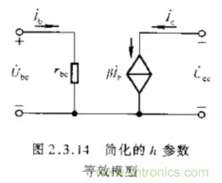 基本放大電路里的這些問題你知道嗎？