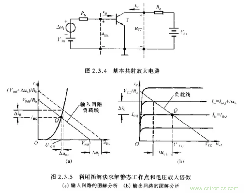 基本放大電路里的這些問題你知道嗎？