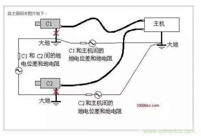 地環(huán)路干擾是怎么蹦出來(lái)的？如何能除掉它？