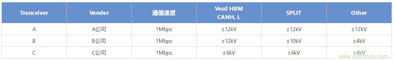 穩(wěn)壓、TVS二極管和壓敏電阻的區(qū)別？使用時(shí)應(yīng)進(jìn)行比較的4個(gè)要點(diǎn)