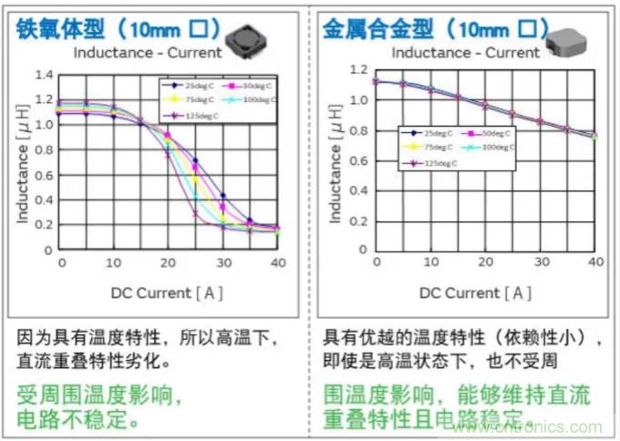 為什么醫(yī)療設備青睞村田的金屬合金功率電感器？