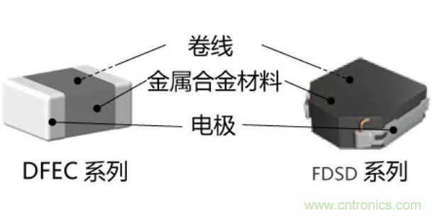 為什么醫(yī)療設備青睞村田的金屬合金功率電感器？