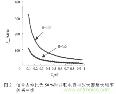E類功率放大器電路的結(jié)構(gòu)、原理以及并聯(lián)電容的研究分析