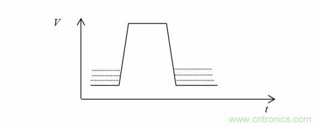 影響信號(hào)完整性的7大原因，你“中槍”了哪個(gè)？