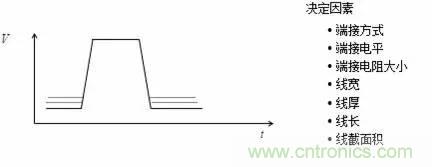 影響信號(hào)完整性的7大原因，你“中槍”了哪個(gè)？