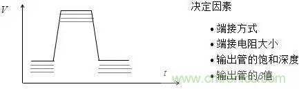 影響信號(hào)完整性的7大原因，你“中槍”了哪個(gè)？