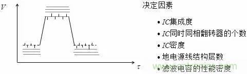 影響信號(hào)完整性的7大原因，你“中槍”了哪個(gè)？