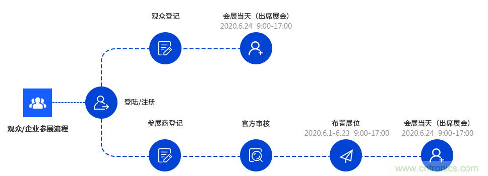 燃AI引擎，WAIE 2020世界人工智能大會(huì)震撼來(lái)襲！