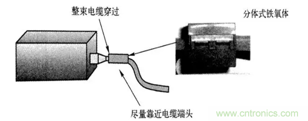 如何減小共模輻射電磁干擾？