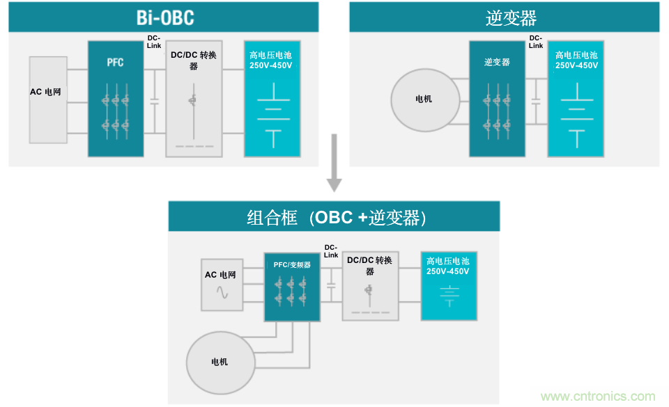 TI新能源汽車多合一動力總成系統(tǒng)解決方案，助您快速實現(xiàn)輕量、高效、降本