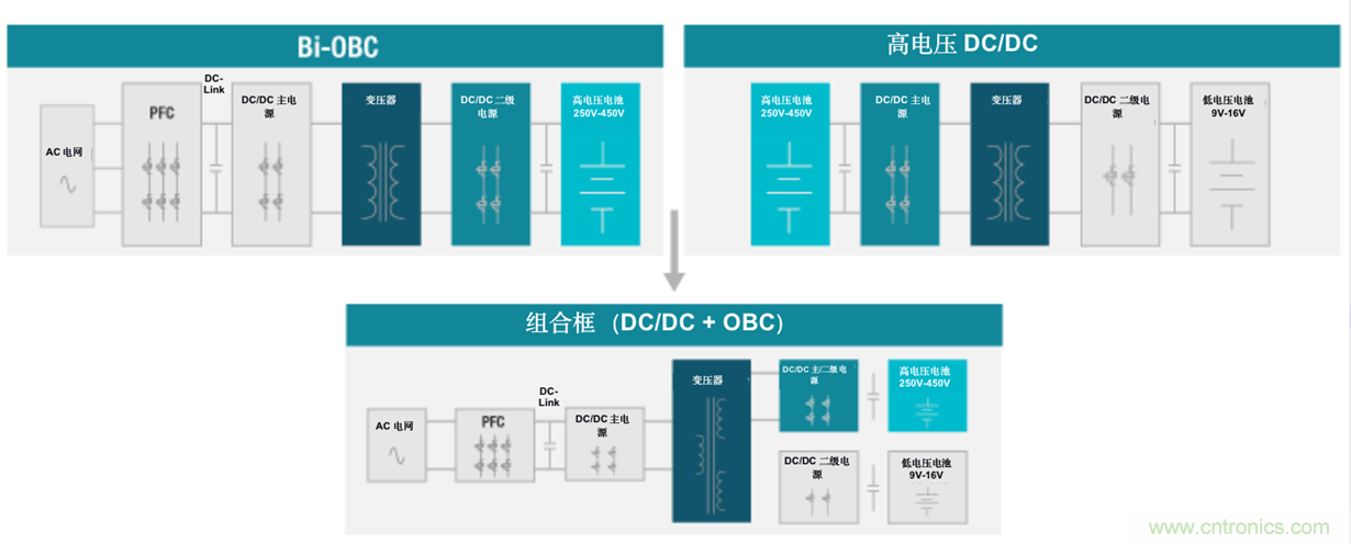 TI新能源汽車多合一動力總成系統(tǒng)解決方案，助您快速實現(xiàn)輕量、高效、降本