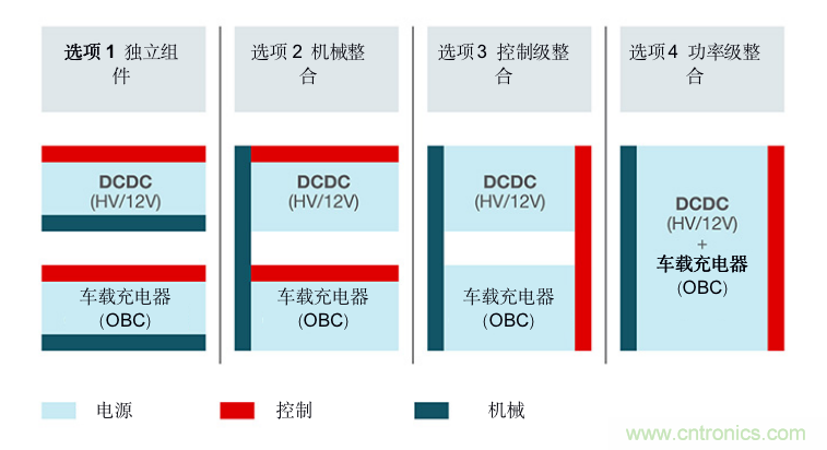 TI新能源汽車多合一動力總成系統(tǒng)解決方案，助您快速實現(xiàn)輕量、高效、降本
