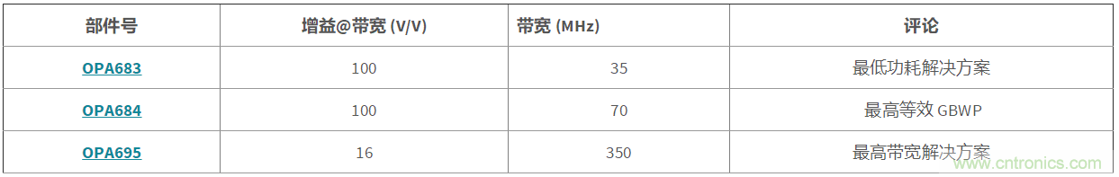 高增益與高帶寬如何兼得？