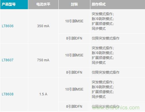 降壓轉(zhuǎn)換器的“理想型”是啥樣的？當(dāng)然是......