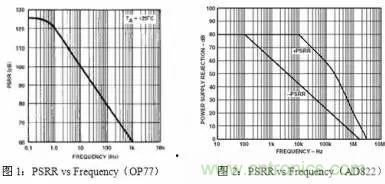 多角度分析運放電路如何降噪，解決方法都在這里了！