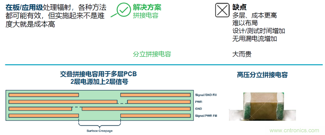 如何簡化電源隔離設計，輕松滿足EMI目標？