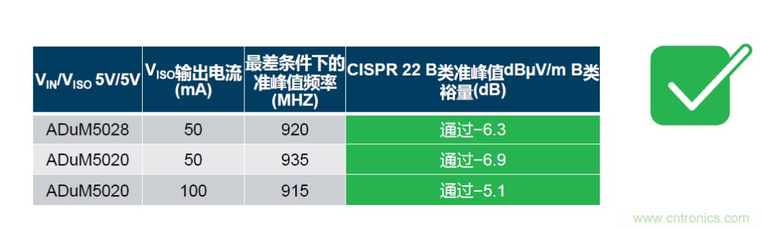 如何簡化電源隔離設計，輕松滿足EMI目標？