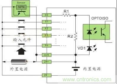 PLC與傳感器的接線都不會，還學(xué)啥PLC？