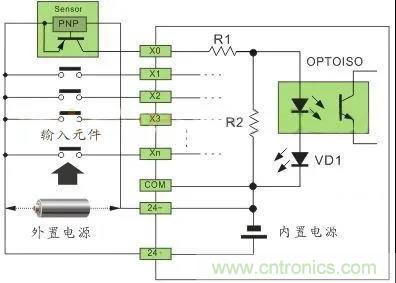 PLC與傳感器的接線都不會，還學(xué)啥PLC？