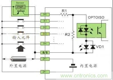 PLC與傳感器的接線都不會，還學(xué)啥PLC？